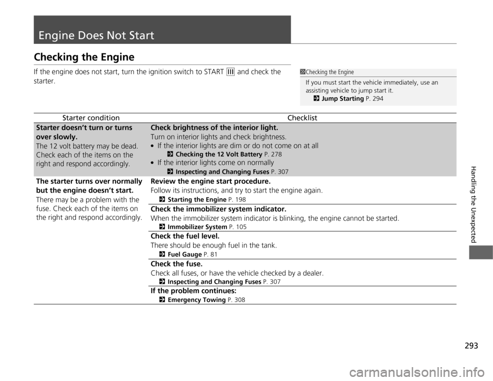 HONDA CR-Z 2012 1.G Owners Manual 293
Handling the Unexpected
Engine Does Not Start
Checking the Engine
If the engine does not start, turn the ignition switch to START
(e and check the
starter.
Starter conditionChecklist
Starter do HONDA CR-Z 2012 1.G Owners Manual 293
Handling the Unexpected
Engine Does Not Start
Checking the Engine
If the engine does not start, turn the ignition switch to START
(e and check the
starter.
Starter conditionChecklist
Starter do