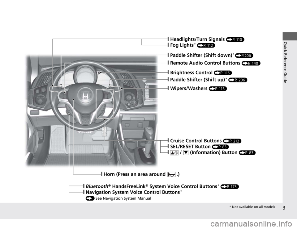 HONDA CR-Z 2012 1.G Owners Manual 3
Quick Reference Guide
❙Wipers/Washers (P 113)
❙Paddle Shifter (Shift up) *
 (P 206)
❙Brightness Control  (P 115)
❙Headlights/Turn Signals  (P 110)
❙Fog Lights*
 (P 112)
❙Remote Audio Con