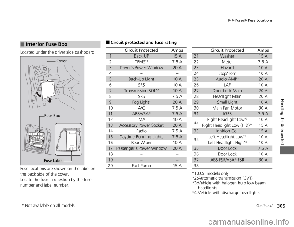 HONDA CR-Z 2012 1.G Owners Manual 305
uuFusesuFuse Locations
Continued
Handling the Unexpected
Located under the driver side dashboard.
Fuse locations are shown on the label on
the back side of the cover.
Locate the fuse in questi HONDA CR-Z 2012 1.G Owners Manual 305
uuFusesuFuse Locations
Continued
Handling the Unexpected
Located under the driver side dashboard.
Fuse locations are shown on the label on
the back side of the cover.
Locate the fuse in questi