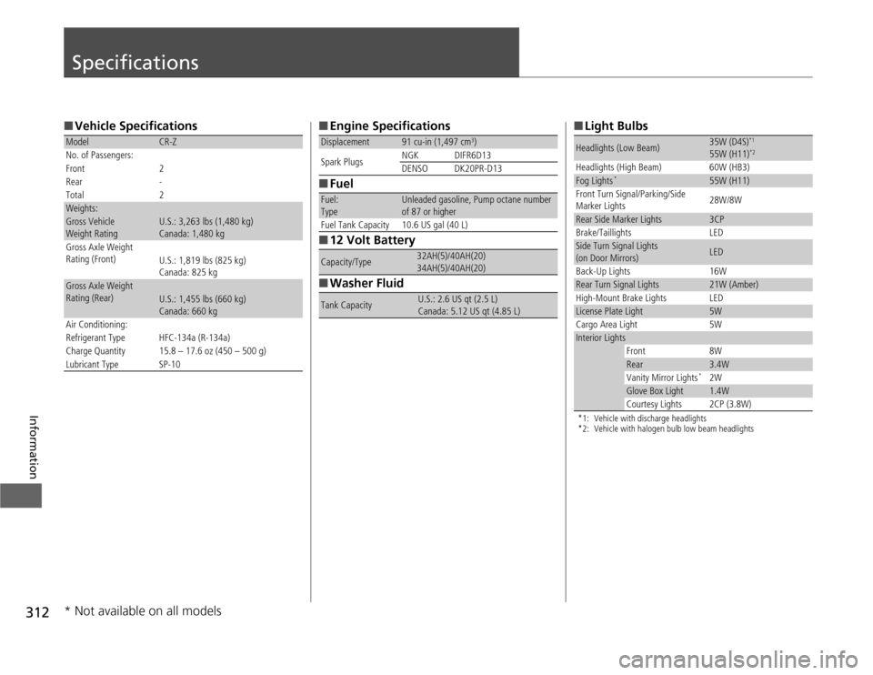 HONDA CR-Z 2012 1.G Owners Manual 312
Information
Specifications
■Vehicle Specifications
ModelCR-Z
No. of Passengers: 
Front 2 
Rear - 
Total 2
Weights:
Gross Vehicle  
Weight Rating U.S.: 3,263 lbs (1,480 kg) 
Canada: 1,480 kg
Gros