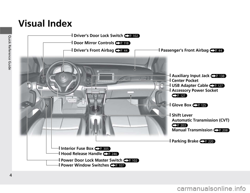 HONDA CR-Z 2012 1.G Owners Manual Visual Index
4
Quick Reference Guide
❙Passengers Front Airbag  (P 44)❙Drivers Front Airbag (P 44)
❙Driver’s Door Lock Switch  (P 102)
❙Door Mirror Controls (P 118)
❙Hood Release Handle  