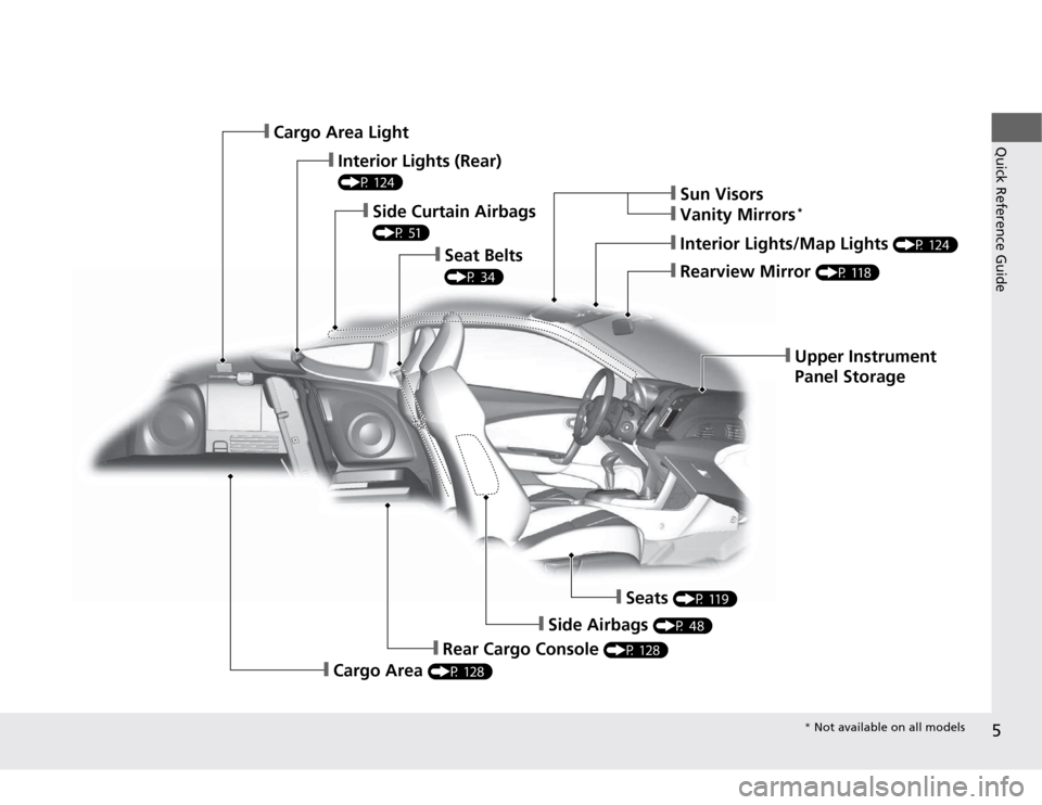 HONDA CR-Z 2012 1.G Owners Manual 5
Quick Reference Guide
❙Upper Instrument  
Panel Storage
❙Rearview Mirror (P 118)
❙Interior Lights/Map Lights  (P 124)
❙Sun Visors
❙Vanity Mirrors*
❙Seat Belts  
(P 34)
❙Side Curtain Ai