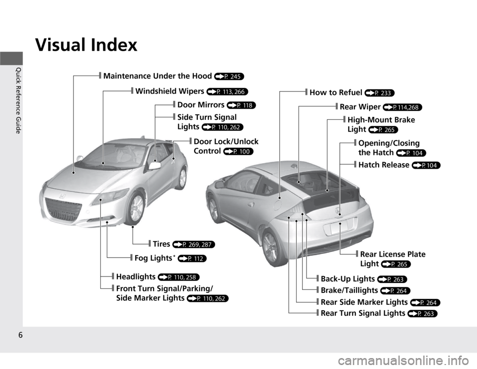 HONDA CR-Z 2012 1.G Owners Manual Visual Index
6
Quick Reference Guide
❙Maintenance Under the Hood  (P 245)
❙Windshield Wipers (P 113, 266)
❙Door Lock/Unlock  
Control (P 100)
❙Headlights 
(P 110, 258)
❙Front Turn Signal/Par