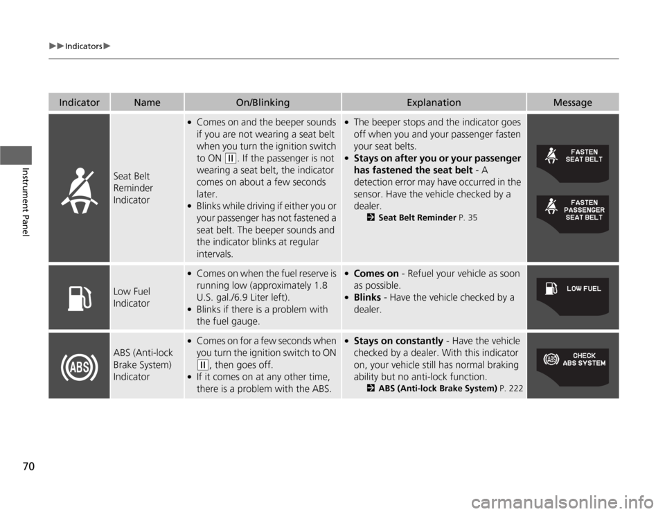 HONDA CR-Z 2012 1.G Owners Manual 70
uuIndicatorsu
Instrument Panel
Seat Belt  Reminder  
Indicator
●Comes on and the beeper sounds  
if you are not wearing a seat belt  
when you turn the ignition switch  to ON 
(w . If the passeng