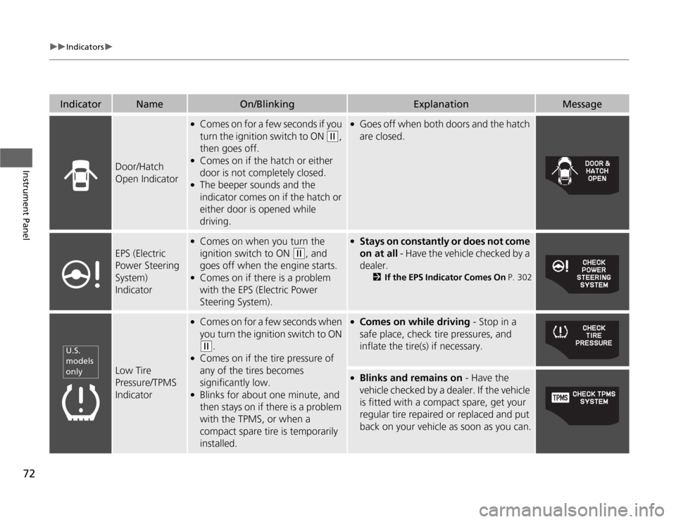 HONDA CR-Z 2012 1.G Owners Manual 72
uuIndicatorsu
Instrument Panel
IndicatorNameOn/BlinkingExplanationMessage
Door/Hatch  Open Indicator
●Comes on for a few seconds if you  
turn the ignition switch to ON 
(w , 
then goes off.
● 
