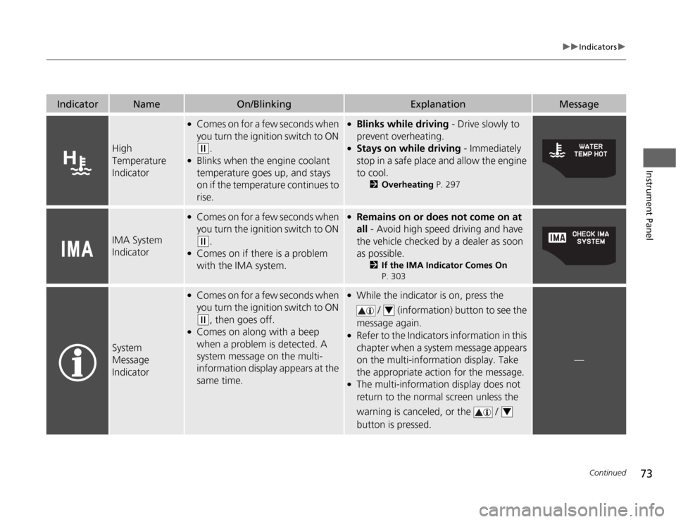 HONDA CR-Z 2012 1.G Owners Manual 73
uuIndicatorsu
Continued
Instrument Panel
IndicatorNameOn/BlinkingExplanationMessage
High  Temperature 
Indicator
●Comes on for a few seconds when  
you turn the ignition switch to ON 
(w .
● Bl