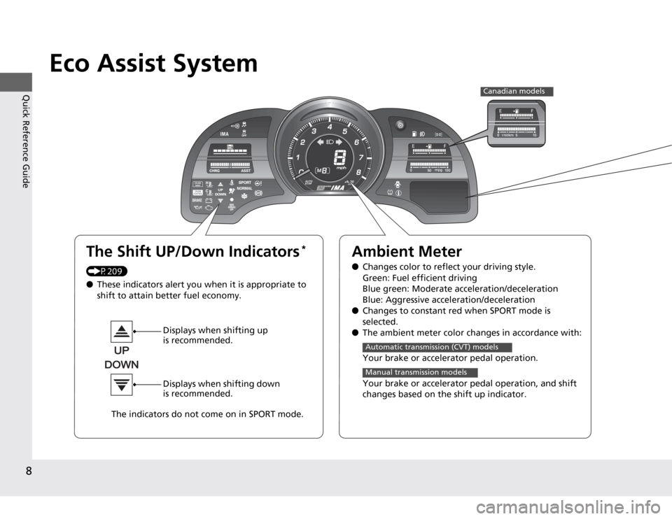 HONDA CR-Z 2012 1.G Owners Manual 8
Quick Reference Guide
Eco Assist System
The Shift UP/Down Indicators*
 
(P209) ● These indicators alert you when it is appropriate to  
shift to attain better fuel economy.
Displays when shifting 