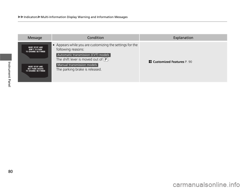 HONDA CR-Z 2012 1.G Manual Online 80
uuIndicatorsuMulti-Information Display Warning and Information Messages
Instrument Panel
MessageConditionExplanation
●
Appears while you are customizing the settings for the
following reasons: HONDA CR-Z 2012 1.G Manual Online 80
uuIndicatorsuMulti-Information Display Warning and Information Messages
Instrument Panel
MessageConditionExplanation
●
Appears while you are customizing the settings for the
following reasons: