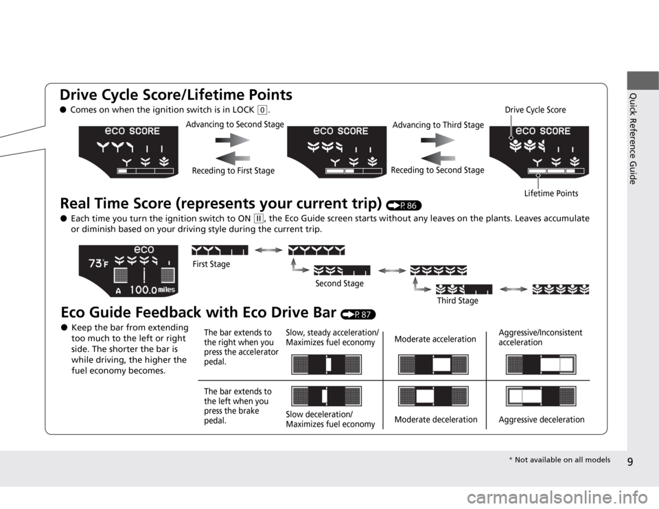 HONDA CR-Z 2012 1.G Owners Manual 9
Quick Reference GuideDrive Cycle Score/Lifetime Points ●Comes on when the ig nition switch is in LOCK
(0.
Real Time Score (re presents your current trip) (P86)
● Each time you turn the igniti HONDA CR-Z 2012 1.G Owners Manual 9
Quick Reference GuideDrive Cycle Score/Lifetime Points ●Comes on when the ig nition switch is in LOCK
(0.
Real Time Score (re presents your current trip) (P86)
● Each time you turn the igniti
