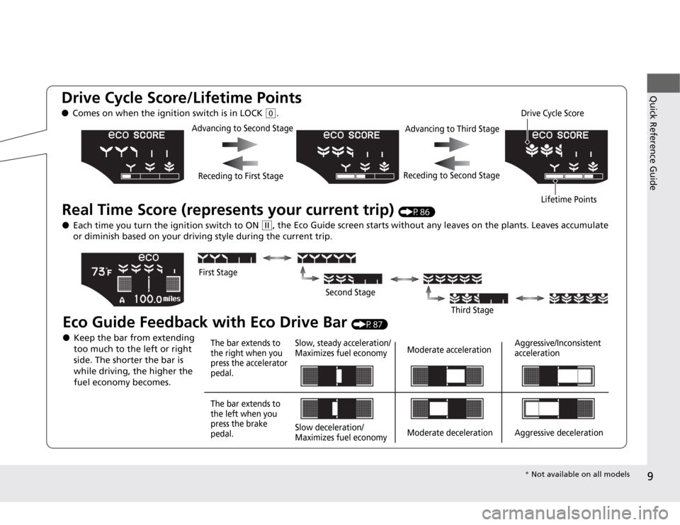 HONDA CR-Z 2012 1.G Owners Manual 9
Quick Reference GuideDrive Cycle Score/Lifetime Points  ●Comes on when the ig nition switch is in LOCK 
(0.
Real Time Score (re presents your current trip)  (P86)
● Each time you turn the igniti