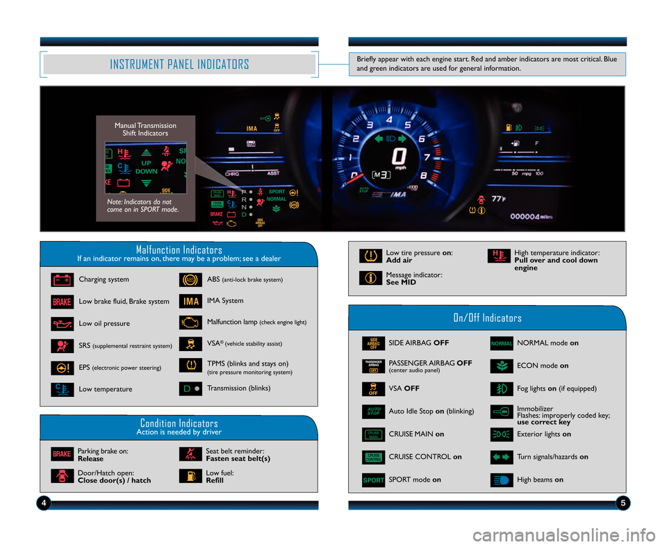 HONDA CR-Z 2012 1.G Technology Reference Guide Malfunction IndicatorsIf an indicator remains on\b there may be a problem; see a dealer
On\bOff Indicators
Condition IndicatorsAction is needed by driver
SIDE AIRBAGOFF
CRUISE CONTROL on
SPORT modeon

