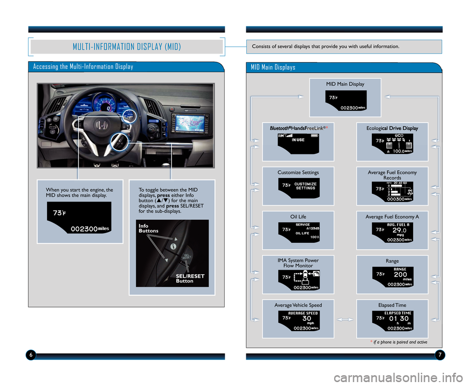 HONDA CR-Z 2012 1.G Technology Reference Guide Accessing the Multi�Information Display
MID Main Display
Bluetooth®HandsFreeLink®*
Customize Settings
Oil Life
IMA System PowerFlow Monitor
Average Vehicle Speed
Ecological Drive Display
Average Fue