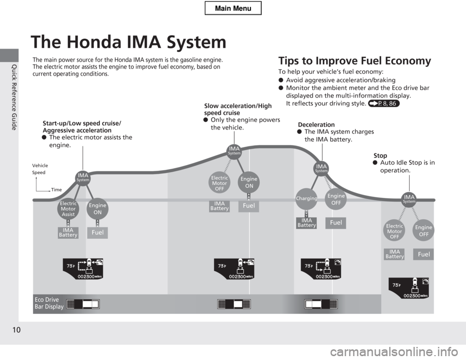 HONDA CR-Z 2013 1.G User Guide 10
Quick Reference Guide
The Honda IMA System
The main power source for the Honda IMA system is the gasoline engine.
The electric motor assists the engine to improve fuel economy, based on
current HONDA CR-Z 2013 1.G User Guide 10
Quick Reference Guide
The Honda IMA System
The main power source for the Honda IMA system is the gasoline engine.
The electric motor assists the engine to improve fuel economy, based on
current