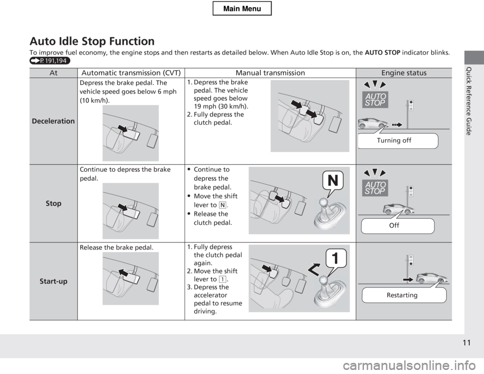 HONDA CR-Z 2013 1.G User Guide 11
Quick Reference Guide
Auto Idle Stop Function
To improve fuel economy, the engine stops and then restarts as detailed below. When Auto Idle Stop is on, the AUTO STOP indicator blinks.
(P191,194)
HONDA CR-Z 2013 1.G User Guide 11
Quick Reference Guide
Auto Idle Stop Function
To improve fuel economy, the engine stops and then restarts as detailed below. When Auto Idle Stop is on, the AUTO STOP indicator blinks.
(P191,194)