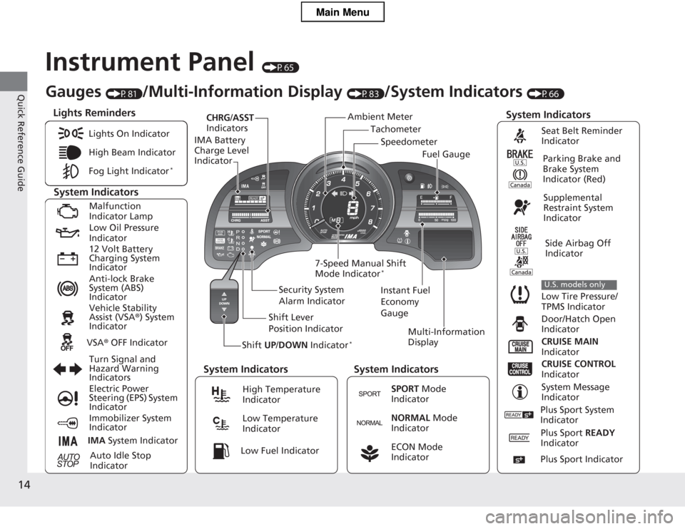 HONDA CR-Z 2013 1.G Owners Manual 14
Quick Reference Guide
Instrument Panel (P65)
Tachometer
CHRG
/ASST  
Indicators
IMA Battery  Charge Level  Indicator
Shift UP/DOWN  Indicator * Multi-Information 
Display
7-Speed Manual Shift  Mode