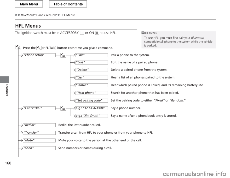 HONDA CR-Z 2013 1.G Owners Manual 160
uuBluetooth® HandsFreeLink ®uHFL Menus
Features
HFL Menus 
The ignition switch must be in ACCESSORY 
(q or ON (w to use HFL.1HFL Menus 
To use HFL, you must first pair your  Bluetooth-
compatibl