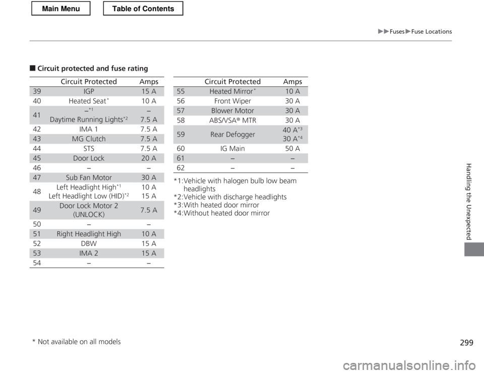 HONDA CR-Z 2013 1.G Owners Manual 299
uuFusesuFuse Locations
Handling the Unexpected
■Circuit protec ted and fuse rating
Circuit ProtectedAmps
39IGP15 A
40 Heated Seat *
10 A
41−*1
Daytime Running Lights *2−
7.5 A
42 IMA 1 7.5 A
