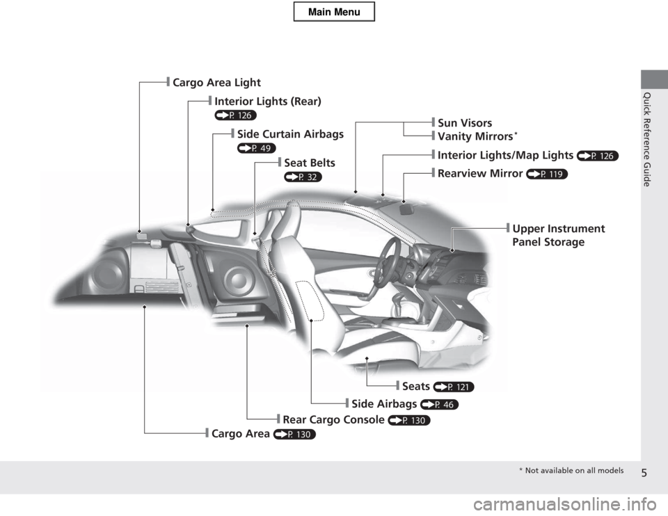 HONDA CR-Z 2013 1.G Owners Manual 5
Quick Reference Guide
❙Upper Instrument  
Panel Storage
❙Rearview Mirror (P 119)
❙Interior Lights/Map Lights  (P 126)
❙Sun Visors
❙Vanity Mirrors*
❙Seat Belts  
(P 32)
❙Side Curtain Ai