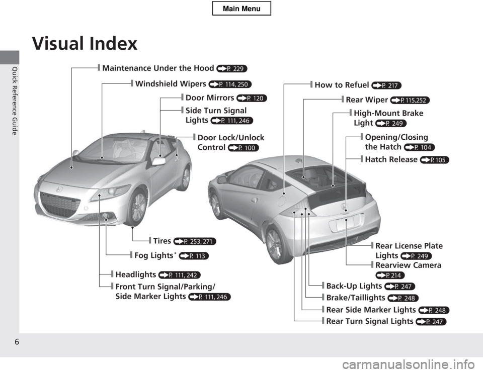 HONDA CR-Z 2013 1.G Owners Manual Visual Index
6
Quick Reference Guide❙Maintenance Under the Hood  (P 229)
❙Windshield Wipers (P 114, 250)
❙Door Lock/Unlock  Control (P 100)
❙Headlights 
(P 111, 242)
❙Front Turn Signal/Parki