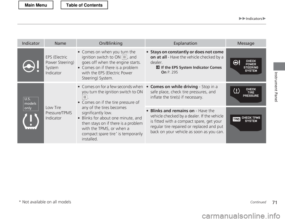 HONDA CR-Z 2013 1.G Manual PDF 71
uuIndicatorsu
Continued
Instrument Panel
IndicatorNameOn/BlinkingExplanationMessage
EPS (Electric
Power Steering) System
Indicator
●Comes on when you turn the ignition switch to ON
(w , and HONDA CR-Z 2013 1.G Manual PDF 71
uuIndicatorsu
Continued
Instrument Panel
IndicatorNameOn/BlinkingExplanationMessage
EPS (Electric
Power Steering) System
Indicator
●Comes on when you turn the ignition switch to ON
(w , and