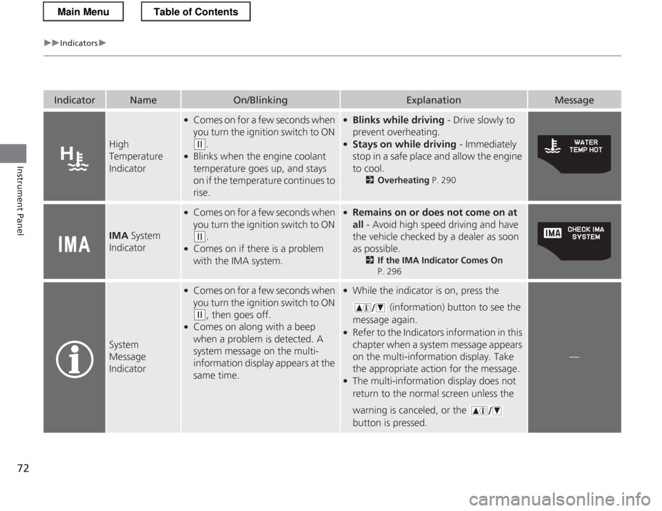 HONDA CR-Z 2013 1.G Owners Manual 72
uuIndicatorsu
Instrument Panel
IndicatorNameOn/BlinkingExplanationMessage
High  
Temperature 
Indicator
●Comes on for a few seconds when  
you turn the ignition switch to ON 
(w .
● Blinks when