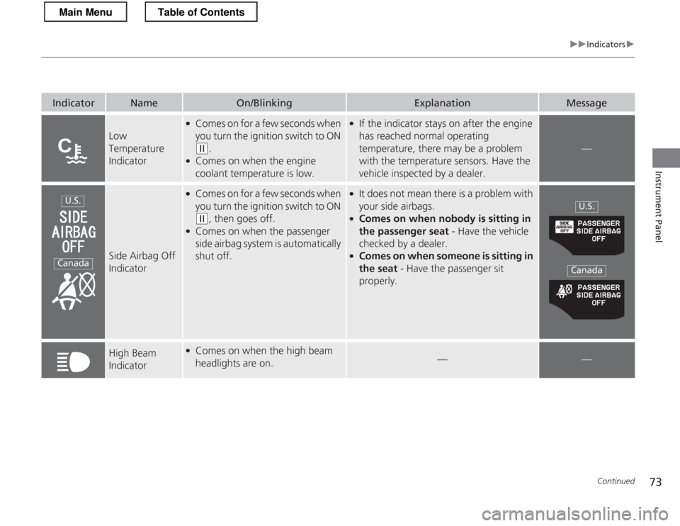 HONDA CR-Z 2013 1.G Manual PDF 73
uuIndicatorsu
Continued
Instrument Panel
IndicatorNameOn/BlinkingExplanationMessage
Low Temperature
Indicator
●Comes on for a few seconds when
you turn the ignition switch to ON
(w .
● Co HONDA CR-Z 2013 1.G Manual PDF 73
uuIndicatorsu
Continued
Instrument Panel
IndicatorNameOn/BlinkingExplanationMessage
Low Temperature
Indicator
●Comes on for a few seconds when
you turn the ignition switch to ON
(w .
● Co