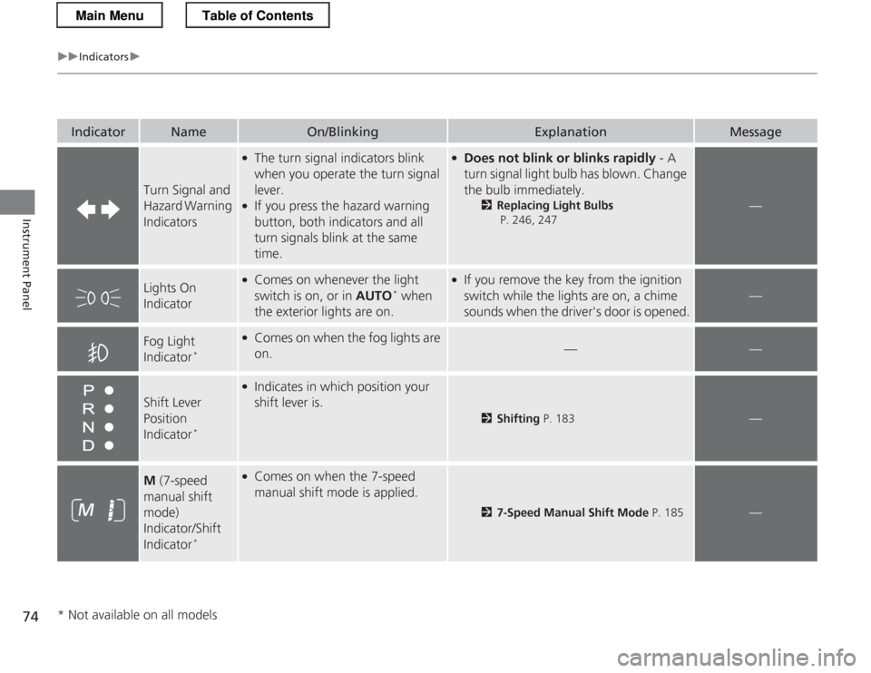 HONDA CR-Z 2013 1.G Owners Manual 74
uuIndicatorsu
Instrument Panel
IndicatorNameOn/BlinkingExplanationMessage
Turn Signal and  
Hazard Warning Indicators
●The turn signal indicators blink  
when you operate the turn signal  lever.
