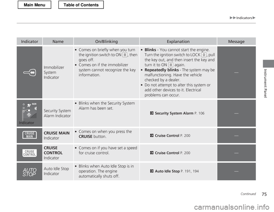 HONDA CR-Z 2013 1.G Manual PDF 75
uuIndicatorsu
Continued
Instrument Panel
IndicatorNameOn/BlinkingExplanationMessage
Immobilizer System
Indicator
●Comes on briefly when you turn
the ignition switch to ON
(w , then
goes off HONDA CR-Z 2013 1.G Manual PDF 75
uuIndicatorsu
Continued
Instrument Panel
IndicatorNameOn/BlinkingExplanationMessage
Immobilizer System
Indicator
●Comes on briefly when you turn
the ignition switch to ON
(w , then
goes off