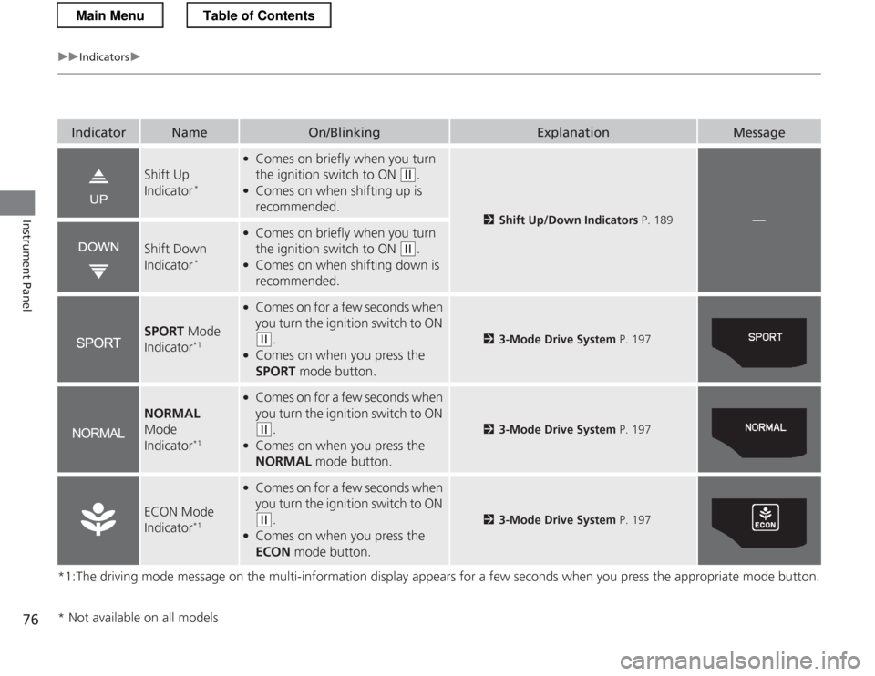 HONDA CR-Z 2013 1.G Manual PDF 76
uuIndicatorsu
Instrument Panel
*1:The driving mode message on the multi-information display appears for a few seconds when you press the appropriate mode button.
IndicatorNameOn/BlinkingExplanation HONDA CR-Z 2013 1.G Manual PDF 76
uuIndicatorsu
Instrument Panel
*1:The driving mode message on the multi-information display appears for a few seconds when you press the appropriate mode button.
IndicatorNameOn/BlinkingExplanation