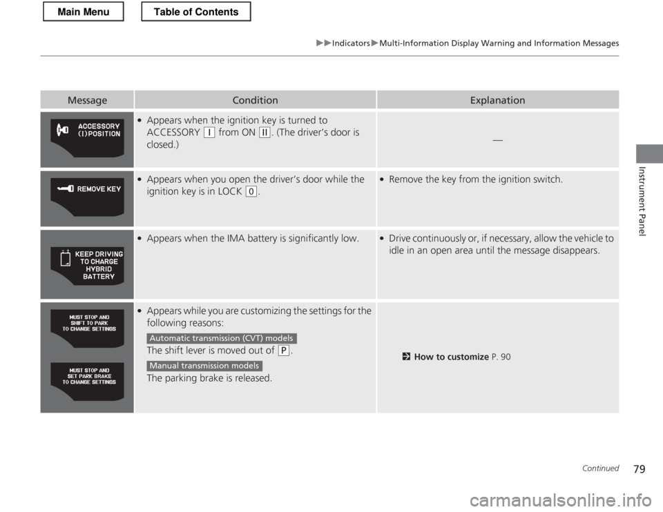 HONDA CR-Z 2013 1.G Owners Manual 79
uuIndicatorsuMulti-Information Display Warning and Information Messages
Continued
Instrument Panel
MessageConditionExplanation
●Appears when the ignition key is turned to  
ACCESSORY 
(q  from ON