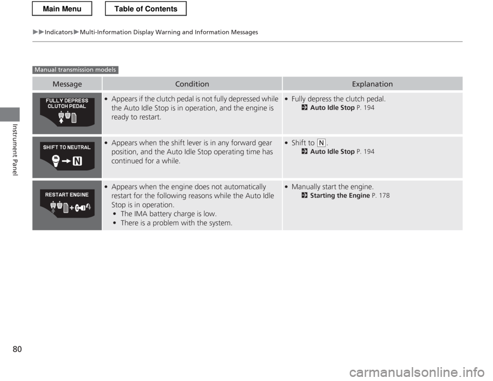 HONDA CR-Z 2013 1.G Owners Manual 80
uuIndicatorsuMulti-Information Display Warning and Information Messages
Instrument Panel
MessageConditionExplanation
●
Appears if the clutch pedal is not fully depressed while  
the Auto Idle Sto
