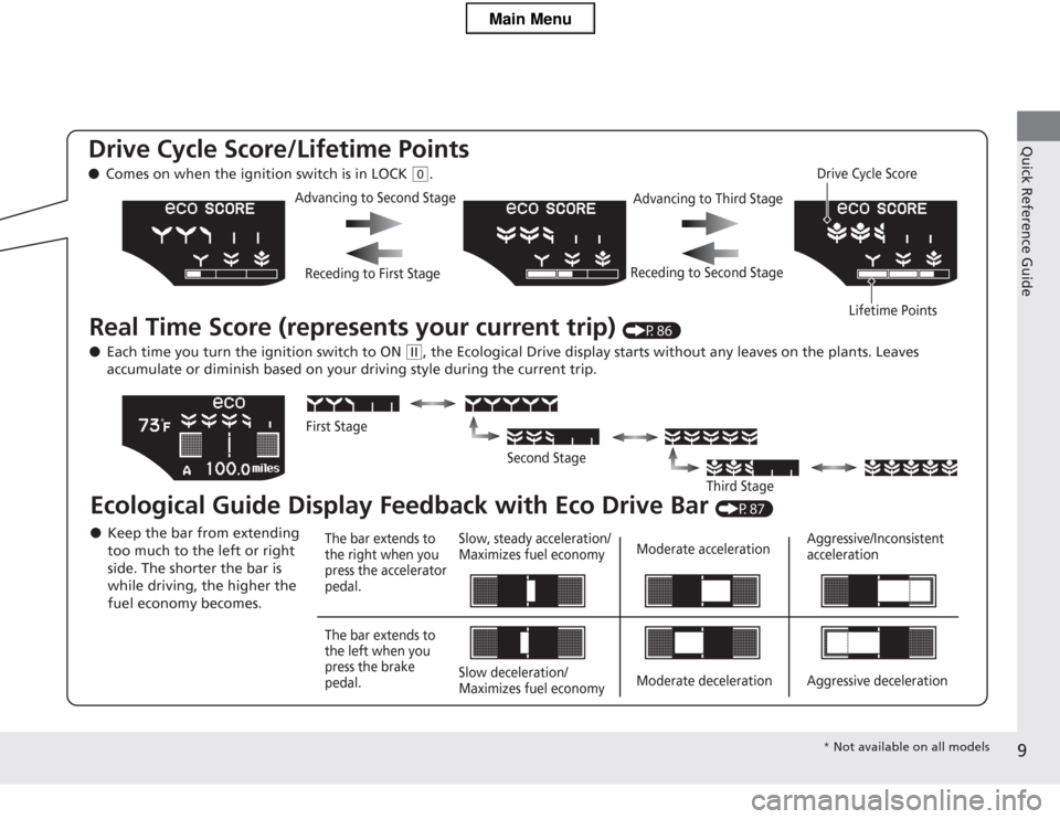 HONDA CR-Z 2013 1.G Owners Manual 9
Quick Reference GuideDrive Cycle Score/Lifetime Points  ●Comes on when the ig nition switch is in LOCK 
(0.
Real Time Score (re presents your current trip)  (P86)
● Each time you turn the igniti