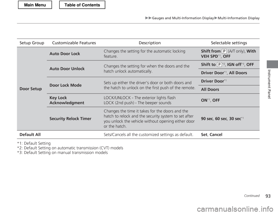 HONDA CR-Z 2013 1.G Owners Manual 93
uuGauges and Multi-Information DisplayuMulti-Information Display
Continued
Instrument Panel
*1: Default Setting 
*2: Default Setting on automatic transmission (CVT) models 
*3: Default Setting on m