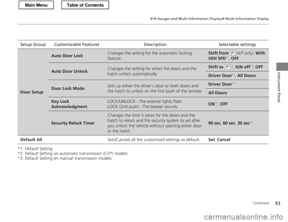HONDA CR-Z 2013 1.G Owners Manual 93
uuGauges and Multi-Information DisplayuMulti-Information Display
Continued
Instrument Panel
*1: Default Setting
*2: Default Setting on automatic transmission (CVT) models
*3: Default Setting on m HONDA CR-Z 2013 1.G Owners Manual 93
uuGauges and Multi-Information DisplayuMulti-Information Display
Continued
Instrument Panel
*1: Default Setting
*2: Default Setting on automatic transmission (CVT) models
*3: Default Setting on m