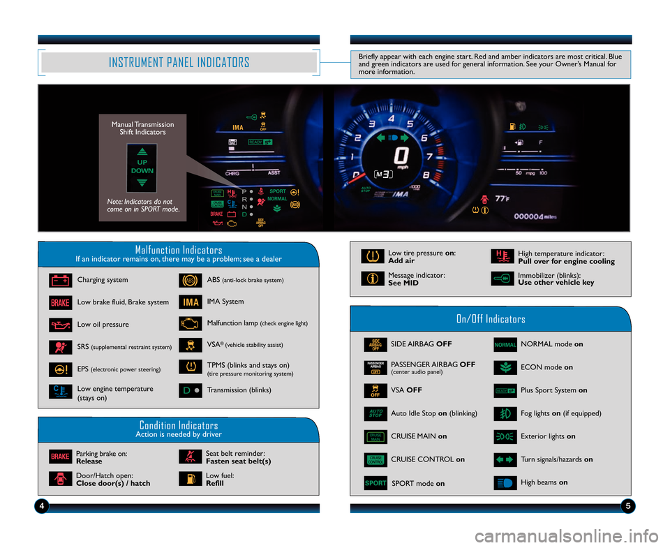 HONDA CR-Z 2013 1.G Technology Reference Guide Malfunction IndicatorsIf an indicator remains on, there may be a problem; see a dealer
On/Off Indicators
Condition IndicatorsAction is needed by driver
SIDE AIRBAG OFF
CRUISE CONTROL on
SPORT mode on
