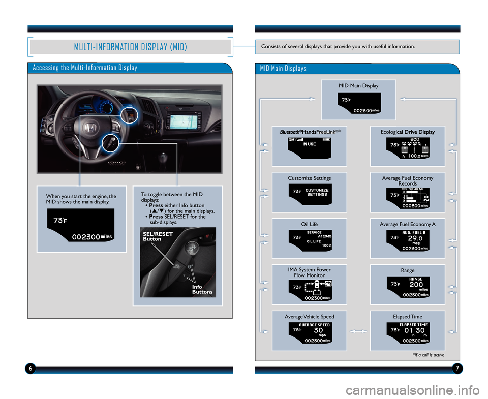 HONDA CR-Z 2013 1.G Technology Reference Guide Accessing the Multi�Information Display
MID Main Display
Bluetooth®HandsFreeLink®*
Customize Settings
Oil Life
IMA System PowerFlow Monitor
Average Vehicle Speed
Ecological Drive Display
Average Fue