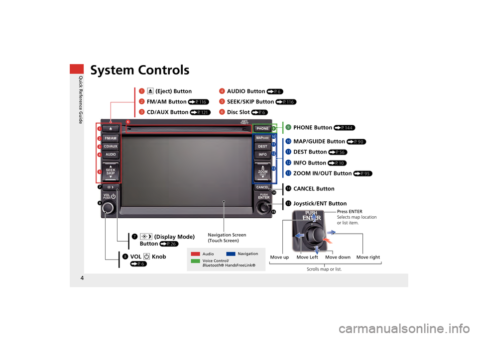 HONDA CR-Z 2014 1.G Navigation Manual 4Quick Reference Guide
System Controls
3CD/AUX Button 
(P121)
1E (Eject) Button
2 FM/AM Button 
(P116)
Navigation Screen 
(Touch Screen)
Audio Navigation
Voice Control/
Bluetooth® HandsFreeLink® 
6 