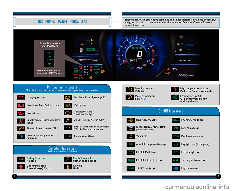 HONDA CR-Z 2014 1.G Technology Reference Guide Malfunction IndicatorsIf an indicator remains on, there may be a problem; see a dealer
On/Off Indicators
Condition IndicatorsAction is needed by driver
SIDE AIRBAG OFF
CRUISE CONTROL on
SPORT mode on
