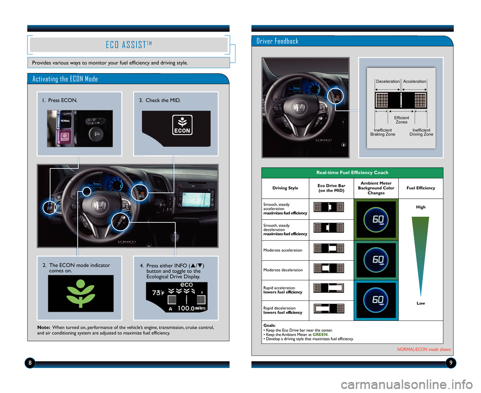 HONDA CR-Z 2014 1.G Technology Reference Guide Activating the ECON Mode
Note\fWhen turned on, performance of the vehicle’s engine, transmission, cruise control,
and air conditioning system are adjusted to maximize fuel efficiency.
1. Press ECON.