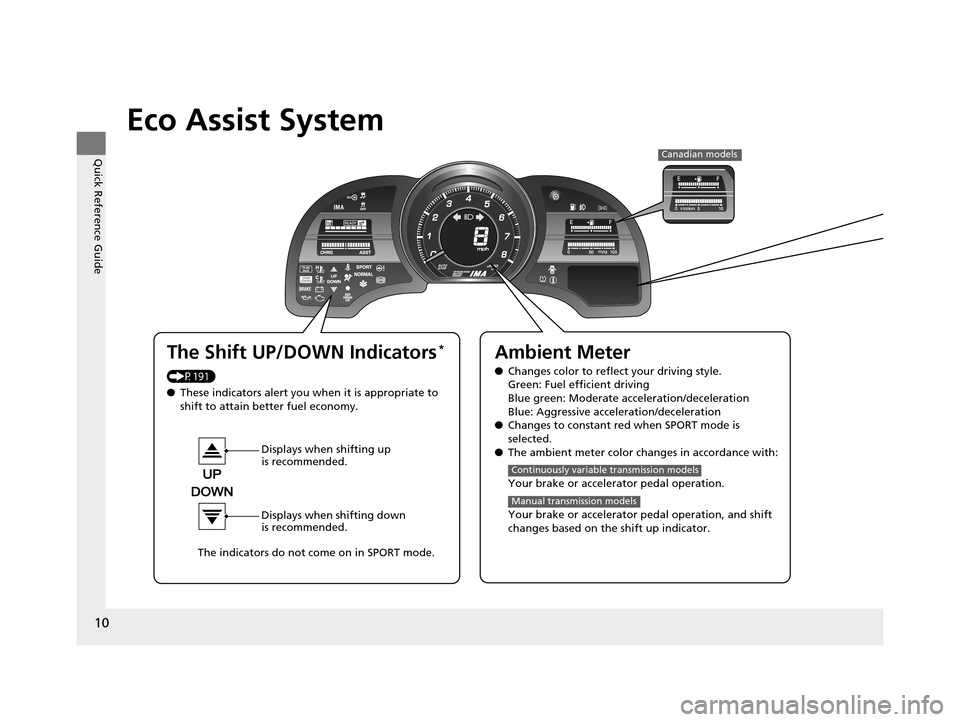 HONDA CR-Z 2015 1.G Owners Manual 10
Quick Reference Guide
Eco Assist System
The Shift UP/DOWN Indicators* 
(P191)
●These indicators alert you when it is appropriate to 
shift to attain better fuel economy.
Displays when shifting up
