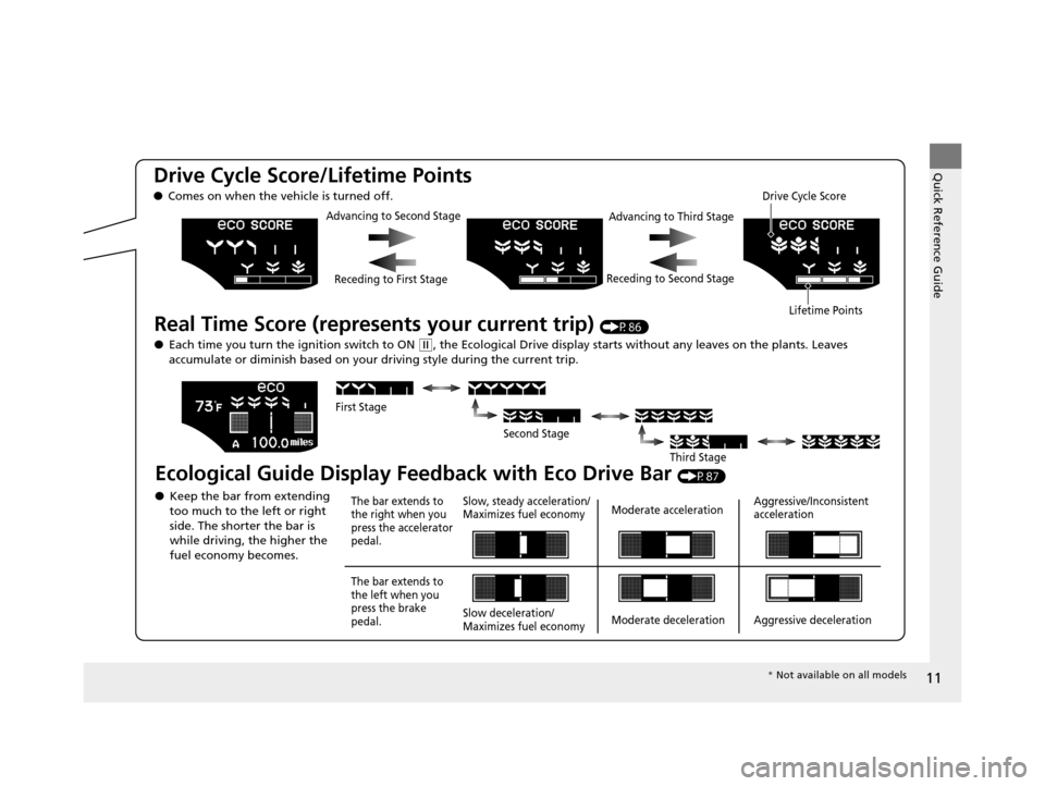 HONDA CR-Z 2015 1.G User Guide 11
Quick Reference GuideDrive Cycle Score/Lifetime Points
●Comes on when the vehicle is turned off.
Real Time Score (represents your current trip) (P86)
● Each time you turn the ignition switch HONDA CR-Z 2015 1.G User Guide 11
Quick Reference GuideDrive Cycle Score/Lifetime Points
●Comes on when the vehicle is turned off.
Real Time Score (represents your current trip) (P86)
● Each time you turn the ignition switch