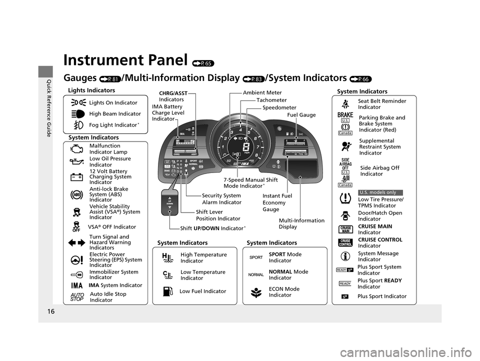 HONDA CR-Z 2015 1.G User Guide 16
Quick Reference Guide
Instrument Panel (P65)
Tachometer
CHRG
/ASST
Indicators
IMA Battery
Charge Level
Indicator
Shift UP/DOWN Indicator
*Multi-Information
Display
7-Speed Manual Shift
Mode In HONDA CR-Z 2015 1.G User Guide 16
Quick Reference Guide
Instrument Panel (P65)
Tachometer
CHRG
/ASST
Indicators
IMA Battery
Charge Level
Indicator
Shift UP/DOWN Indicator
*Multi-Information
Display
7-Speed Manual Shift
Mode In