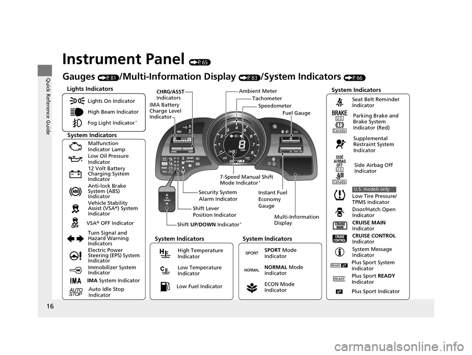 HONDA CR-Z 2015 1.G Owners Manual 16
Quick Reference Guide
Instrument Panel (P65)
Tachometer
CHRG
/ASST 
Indicators
IMA Battery 
Charge Level 
Indicator
Shift UP/DOWN Indicator
*Multi-Information 
Display
7-Speed Manual Shift 
Mode In