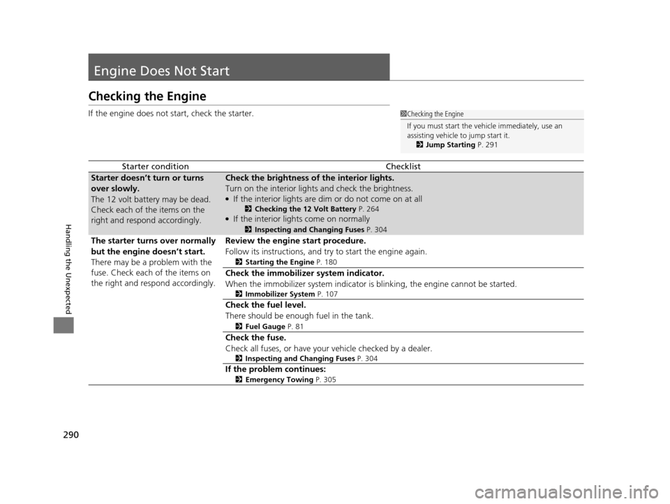 HONDA CR-Z 2015 1.G Owners Manual 290
Handling the Unexpected
Engine Does Not Start
Checking the Engine
If the engine does not start, check the starter.
Starter conditionChecklist
Starter doesn’t turn or turns 
over slowly.
The 12 v