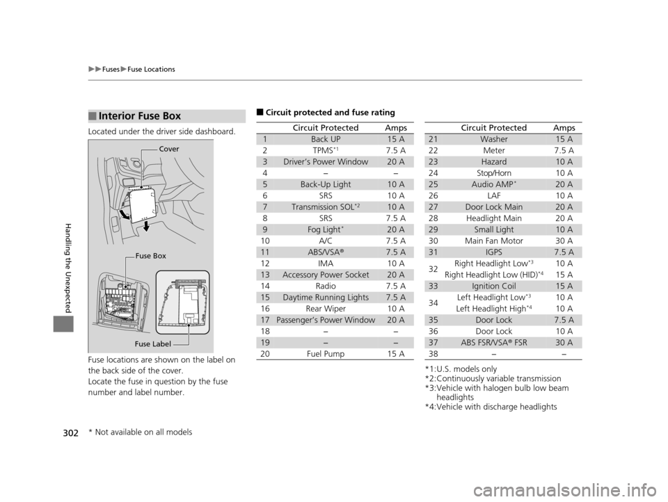 HONDA CR-Z 2015 1.G Owners Manual 302
uuFuses uFuse Locations
Handling the Unexpected
Located under the driver side dashboard.
Fuse locations are shown on the label on 
the back side of the cover.
Locate the fuse in question by the fu