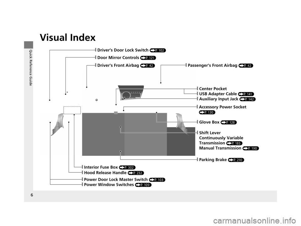 HONDA CR-Z 2015 1.G Owners Manual Visual Index
6
Quick Reference Guide
❙Passengers Front Airbag (P 42)❙Drivers Front Airbag (P 42)
❙Driver’s Door Lock Switch (P 102)
❙Door Mirror Controls (P 121)
❙Hood Release Handle (P 