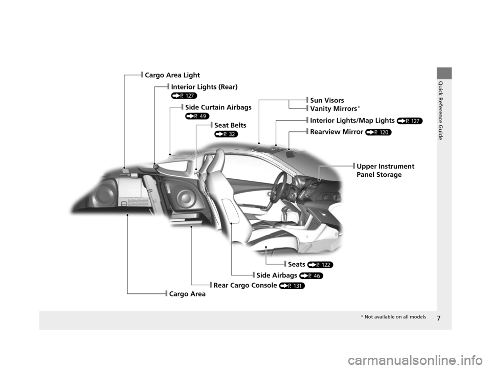 HONDA CR-Z 2015 1.G Owners Manual 7
Quick Reference Guide
❙Upper Instrument 
Panel Storage
❙Rearview Mirror (P 120)
❙Interior Lights/Map Lights (P 127)
❙Sun Visors
❙Vanity Mirrors*
❙Seat Belts 
(P 32)
❙Side Curtain Airba