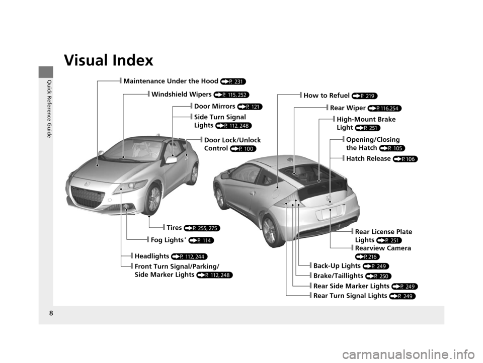 HONDA CR-Z 2015 1.G Owners Manual Visual Index
8
Quick Reference Guide❙Maintenance Under the Hood (P 231)
❙Windshield Wipers (P 115, 252)
❙Door Lock/Unlock 
Control 
(P 100)
❙Headlights (P 112, 244)
❙Front Turn Signal/Parkin