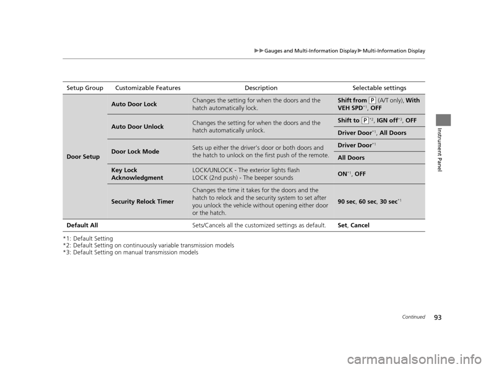 HONDA CR-Z 2015 1.G Owners Manual 93
uuGauges and Multi-Information Display uMulti-Information Display
Continued
Instrument Panel
*1: Default Setting
*2: Default Setting on continuously variable transmission models
*3: Default Setting
