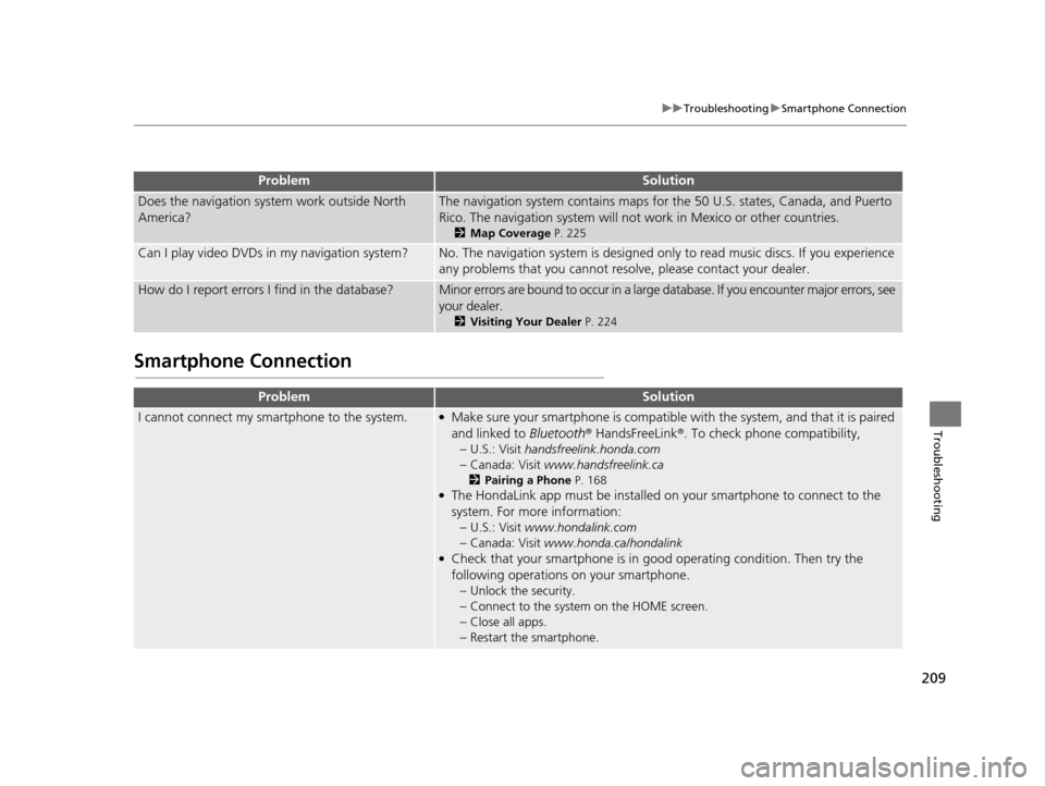 HONDA CR-Z 2016 1.G Navigation Manual 209
uuTroubleshooting uSmartphone Connection
Troubleshooting
Smartphone Connection
Does the navigation syst em work outside North
America?The navigation system contains maps fo r the 50 U.S. states, HONDA CR-Z 2016 1.G Navigation Manual 209
uuTroubleshooting uSmartphone Connection
Troubleshooting
Smartphone Connection
Does the navigation syst em work outside North
America?The navigation system contains maps fo r the 50 U.S. states,